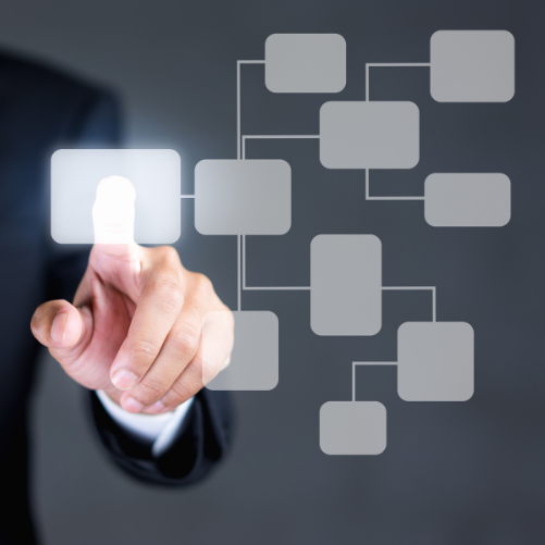 Uporządkowane procesy